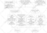 do flow charts, diagrams etc