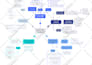 create colorful  mind or concept map within 24 hours