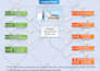 design an org chart in powerpoint, process flow, workflow, and flowchart