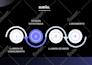 do powerpoint presentation,  pitch deck, canva slides, and sales redesign