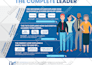 design infographic, flowcharts, and diagrams