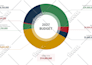 design premium marketing infographic, roadmap or flowchart