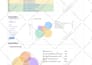 do a professional SEO keyword research