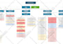 design professional org charts, flowcharts, and infographics