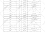 do b2b lead generation, web research and build verified email lists