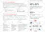 provide a professional english to russian translation and vice versa