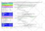 create primavera p6 schedule, gantt chart, resource allocation and s curves