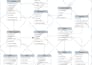 design high level uml class, erd, usecase, uml diagram