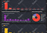 create google data studio or looker studio dashboard from gsheet, ga4