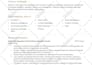 convert edit and redesign your current resume in any format
