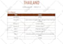 plan a researched travel itinerary for your vacation or trip