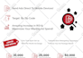 design flyers, corporate brochure and poster