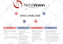 create a pro forma model for your business