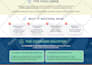 design opt in freebies, worksheets, business pdfs