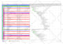 schedule gantt chart wbs on primavera p6 and ms project