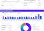 create dynamic google data studio or looker studio dashboards