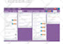perform detailed software testing and provide a  bug report