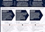 design an investor pitch deck presentation for your startup business