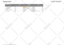 design erd, gantt, write queries for mysql, oracle sql, sql server and posgresql