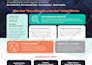 design your business flyer