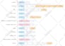 design and normalize database for your project