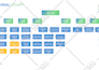 create or recreate network diagrams in visio or drawio