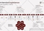 design one pager, flyer, one sheet, media kit