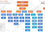 design professional org charts or organizational charts within 2 hrs