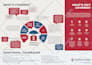 design interactive flowcharts for your business processes