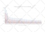 develop bar or pie or line graphs and charts