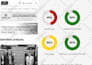 do technical SEO and google search console works