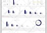 create interactive power bi dashboards and visualizations