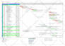do construction schedule using ms project and primavera p6