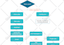 design interactive flowcharts for your business processes