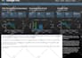 setup, audit, and manage google ads PPC campaign