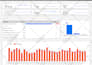 setup and manage your google ads  PPC campaigns