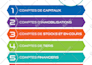create a complete business plan and business proposal