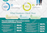 design a unique customized infographic