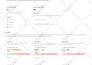 do complete on page SEO optimization to boost google rankings and traffic