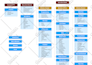 create a professional organization chart or org chart in ms visio