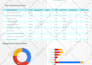 setup, manage and optimize google ads campaigns