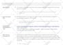 do complete on page SEO for your website