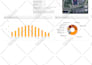 design solar layout and proposal on opensolar