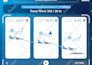 make stunning, professional and beautiful infographics