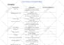 do squarespace seo for high google ranking