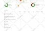 do advanced SEO audit and technical website audit report