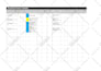 create dashboard for all projects status in management level