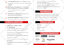 design, edit, pitchdeck, powerpoint presentation,  or canva