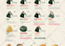 create restaurant branding and brand identity