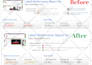 speed up wordpress website and fix core web vitals for 90 plus page speed